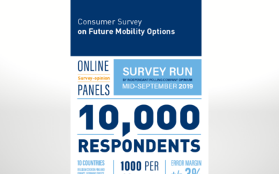 EU Consumer Survey on future mobility options