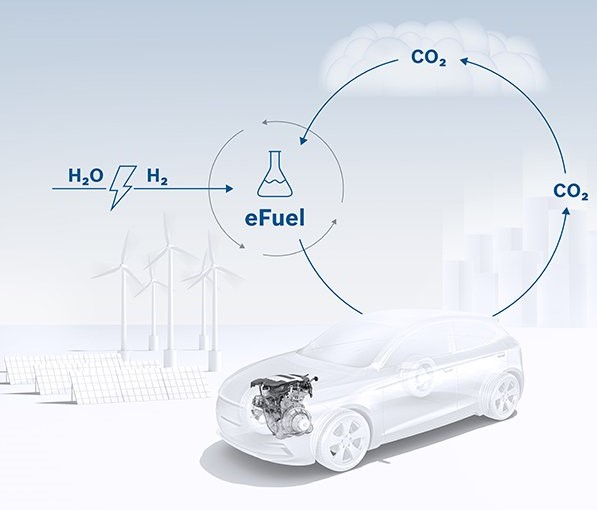 Biocombustíveis – energia de origem biológica, não fóssil, reduz emissões de CO2
